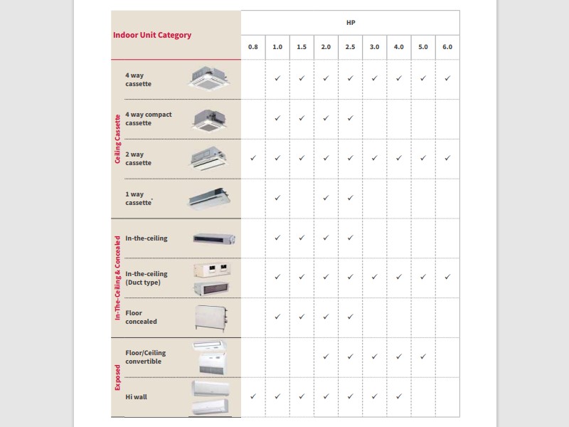 Hitachi VRF Indoor Units